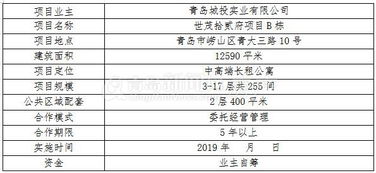 世茂拾貳府精品酒店長租公寓項目委托經營管理合作企業公開比選及教育咨詢服務解析