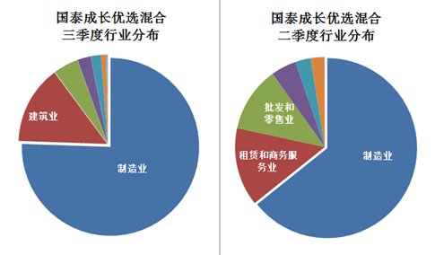 三季度最牛基金煉金術 聚焦建筑與批發零售，精準配置成就冠亞軍